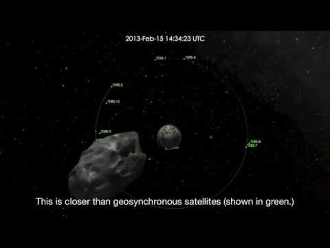 Asteroid 2012 DA14 Close Approach